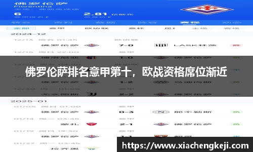 佛罗伦萨排名意甲第十，欧战资格席位渐近